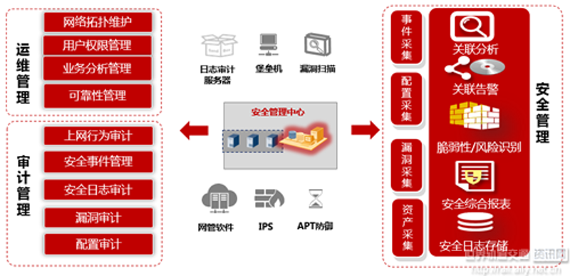 系统集成与现代企业发展的桥梁