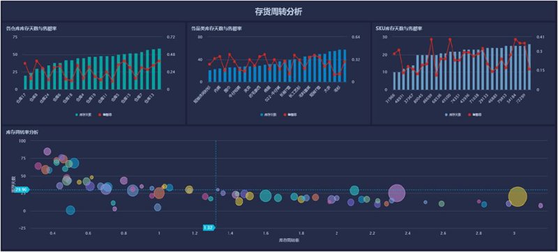 移动应用开发:让生活更智能